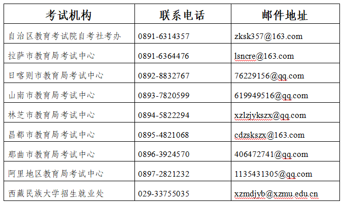 咨询渠道 最新版.png