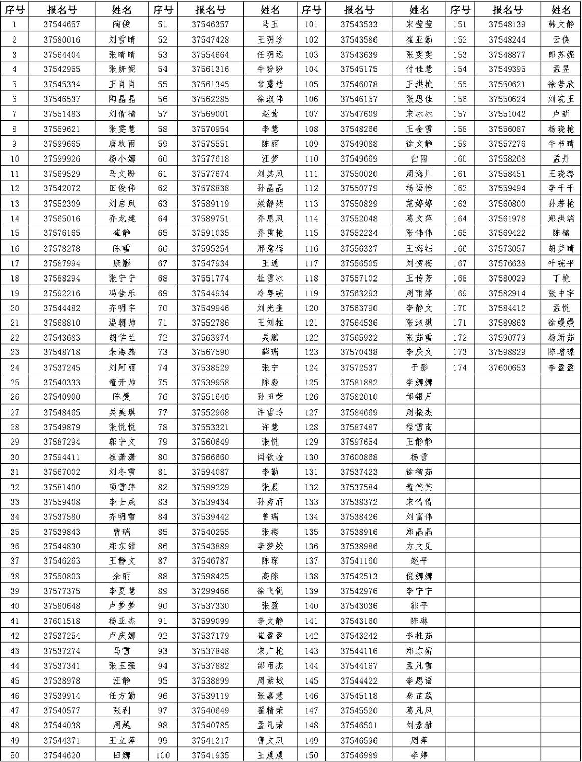 阜南县2023年秋季初中、小学、幼儿园教师资格认定通过人员名单.png