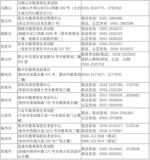 2023上半年淮北市（第二批次）领取教师资格证书（高中中职）通知