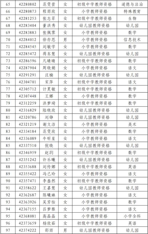 2023上半年黄山屯溪区中小学和幼儿园教师资格认定名单公示(二)