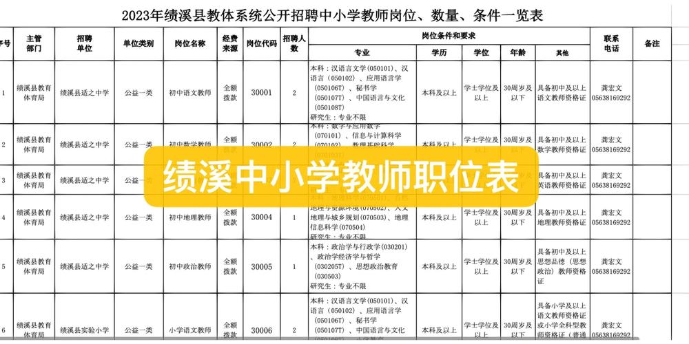 2023年下半年宣城市旌德县教师资格认定结果公示