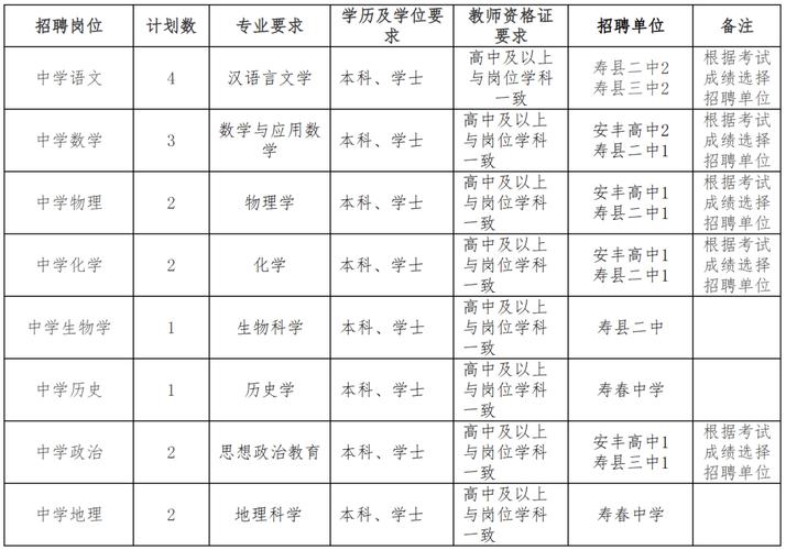 2023年下半年淮南市寿县中小学教师资格认定公告