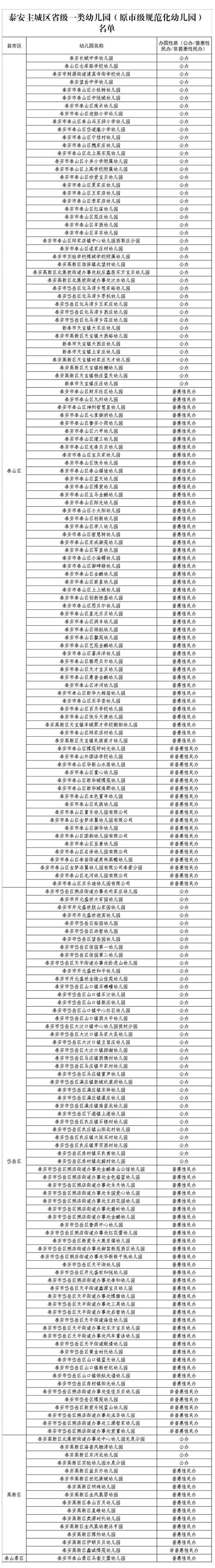 2024上半年合肥市蜀山区中小学幼儿园教资认定拟通过名单公示