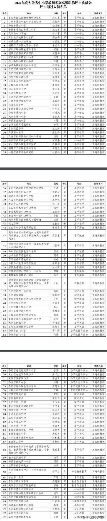 2024上半年蚌埠市五河县教育局第二批次教资认定拟通过人员公示