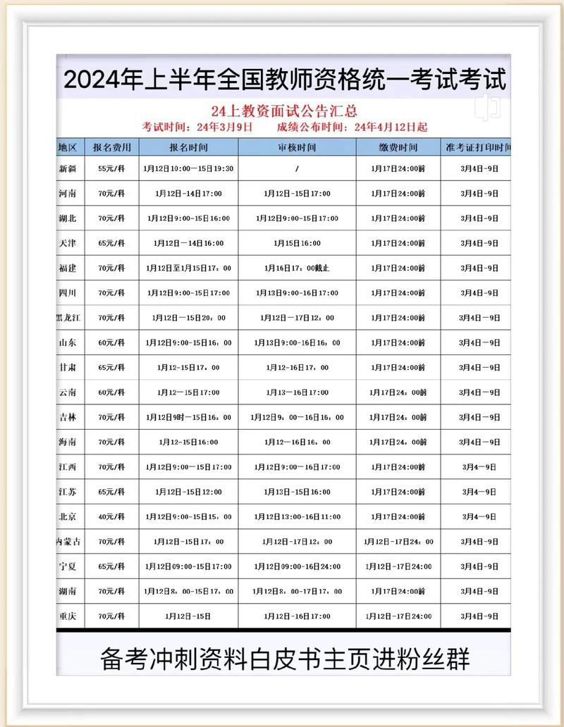 2024上半年蚌埠市五河县教育局第二批次教资认定拟通过人员公示