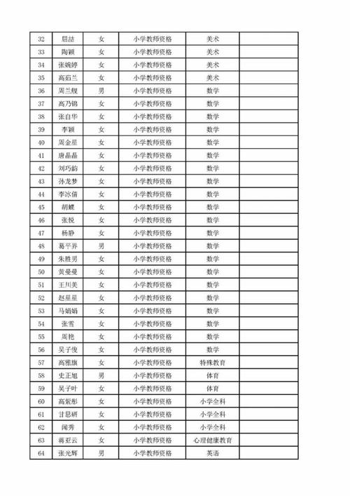 2024上半年蚌埠怀远县教育局第二批教师资格认定拟通过人员公示