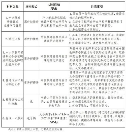 2024年上半年合肥市庐阳区中小学教师资格认定公告