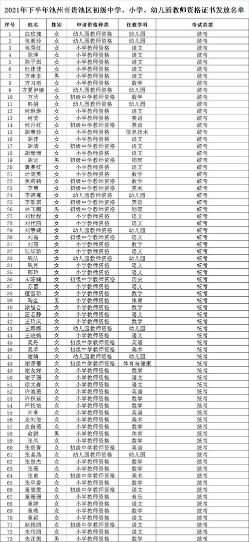 2024年上半年安徽淮南田家庵区教师资格证领取公告