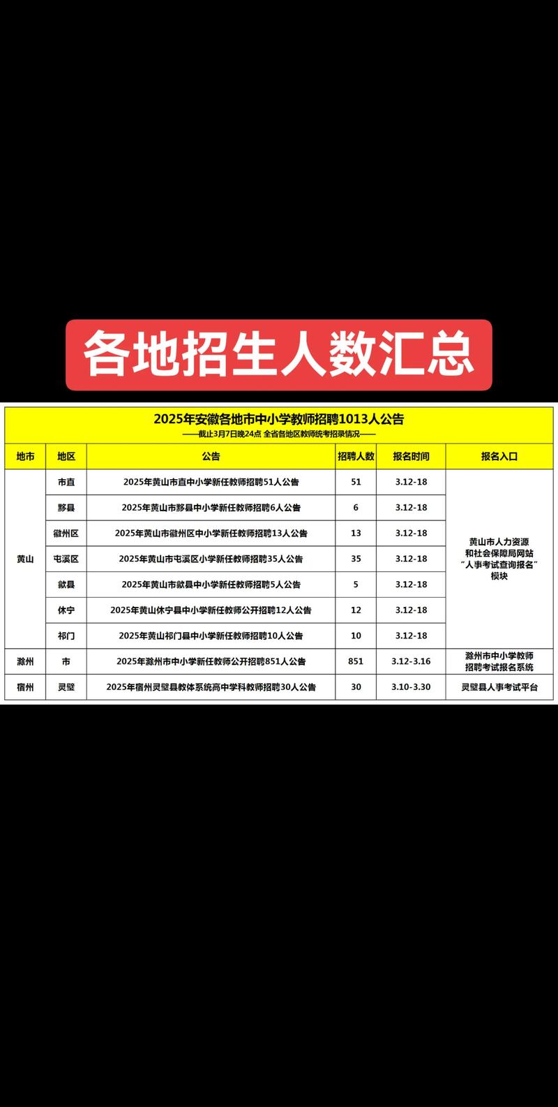 2024年上半年安徽省中小学教师资格考试面试宣城考区公告