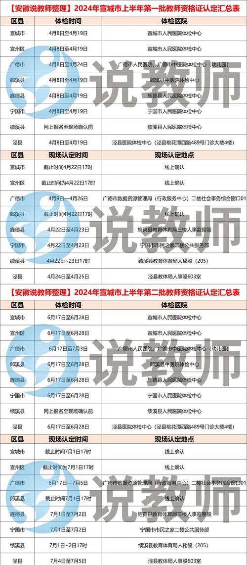 2024年上半年安徽省中小学教师资格考试面试宣城考区公告