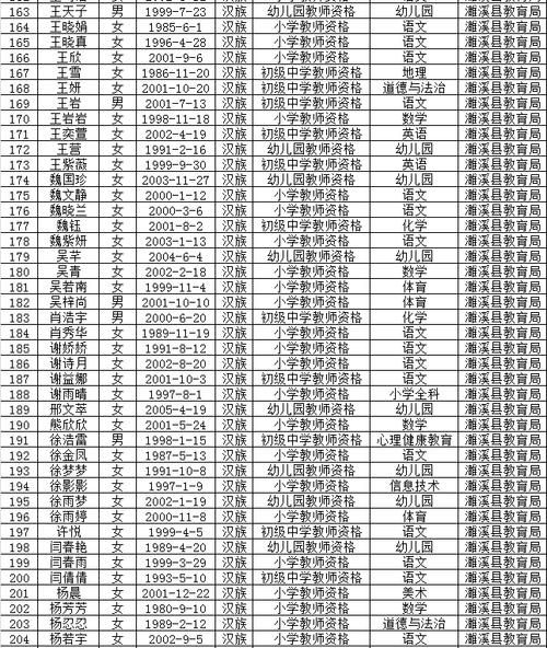 2024年上半年淮北市濉溪县教师资格认定公告