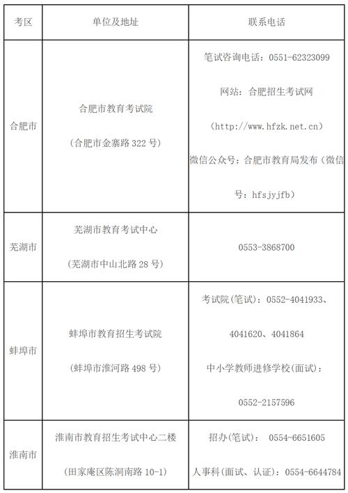 2024年上半年滁州市凤阳县中小学教师资格认定公告