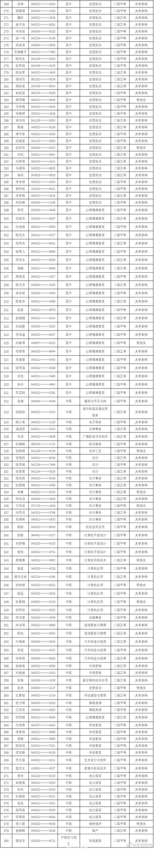 2024年上半年蚌埠龙子湖区教师资格认定通过人员通知