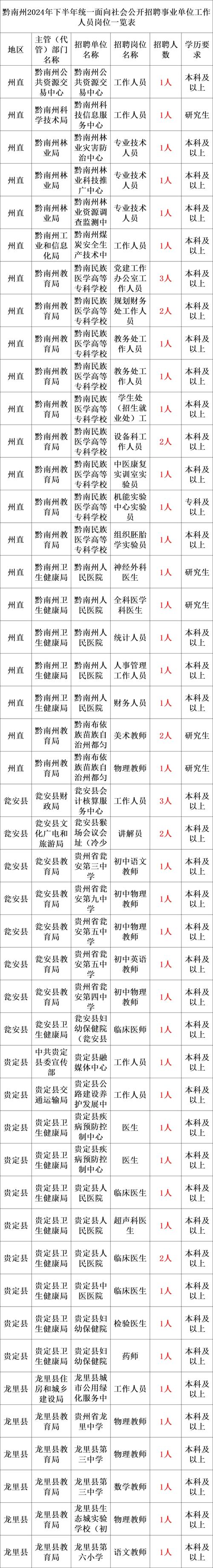 2024年下半年安庆潜山市中小学教师资格认定公告