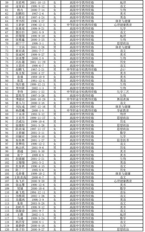 2024年下半年池州认定的普通高中、中职教师资格证书发放通知