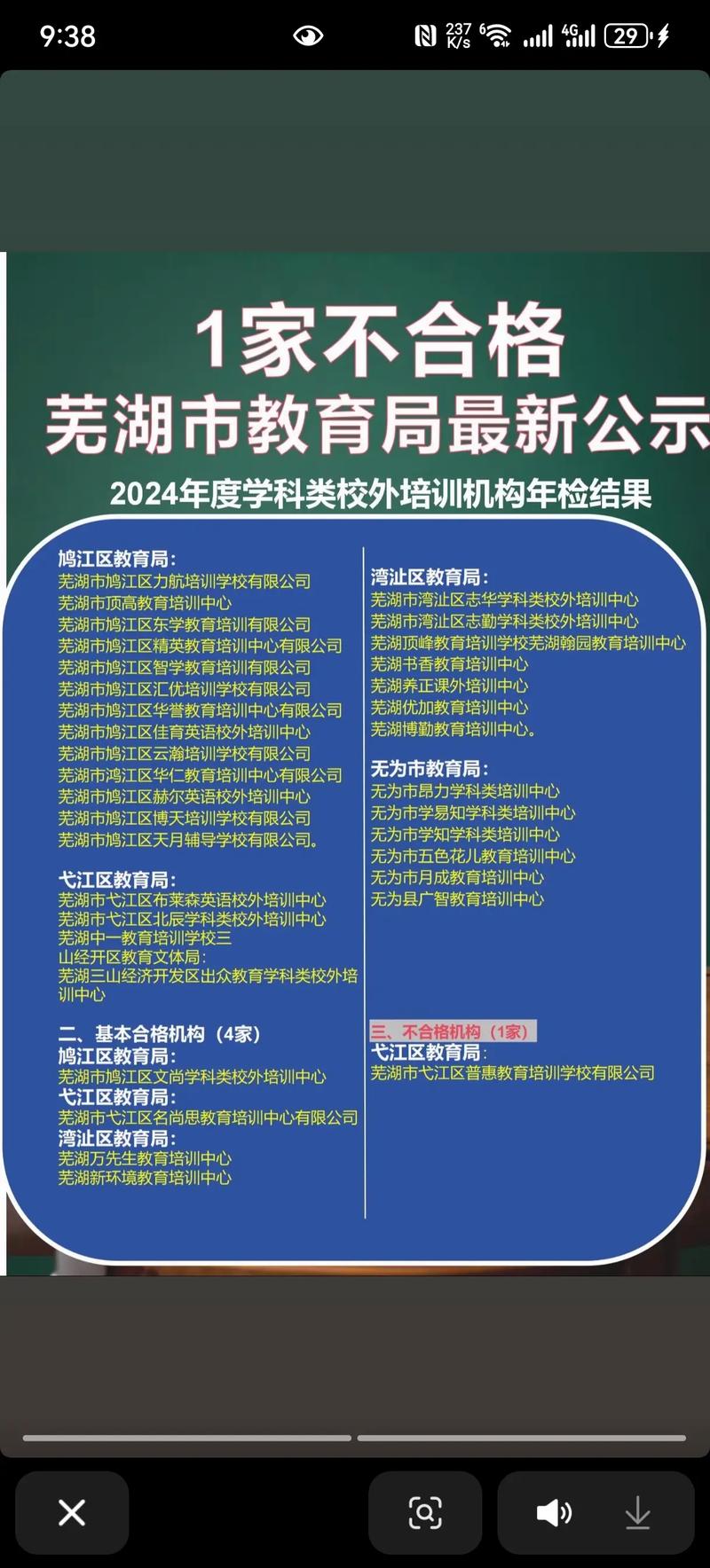 2024年芜湖市教育局春季第二批次认定教师资格通过人员名单公告