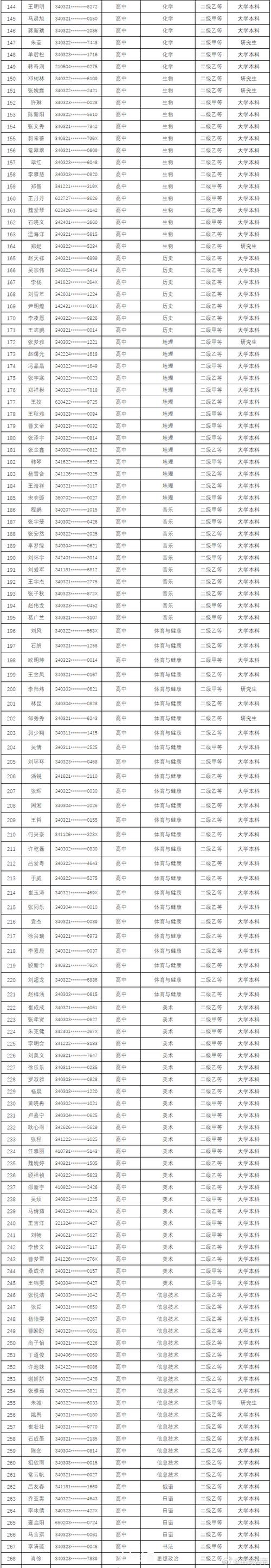 2024年蚌埠市淮上区下半年教师资格认定拟通过人员公示