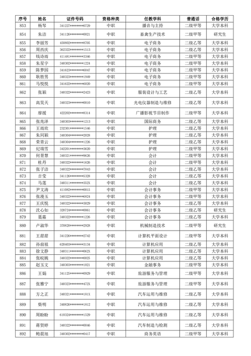 2024年蚌埠市淮上区下半年教师资格认定拟通过人员公示