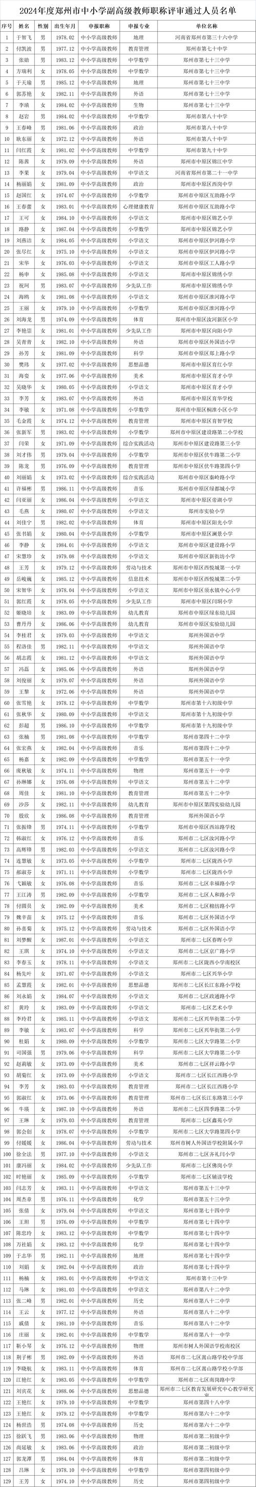 2024年蚌埠市龙子湖区下半年教师资格认定专家委员会审查结果公示