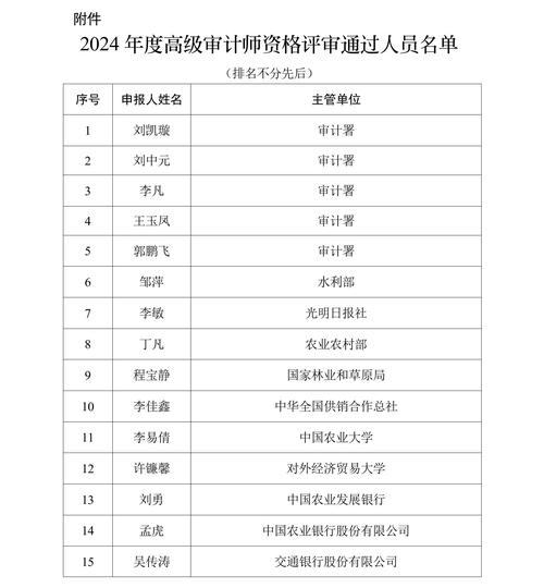 2024年蚌埠市龙子湖区下半年教师资格认定专家委员会审查结果公示