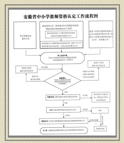 2024年阜阳市下半年教师资格拟通过认定人员公示
