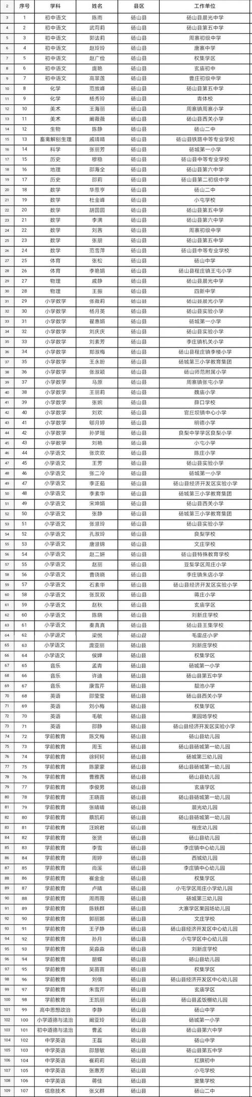 2025年宿州市教育体育局上半年第二批教师资格证领取公告