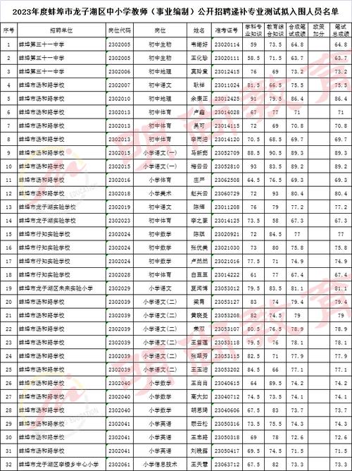 2025年蚌埠龙子湖区上半年第二阶段教师资格证书领取通知