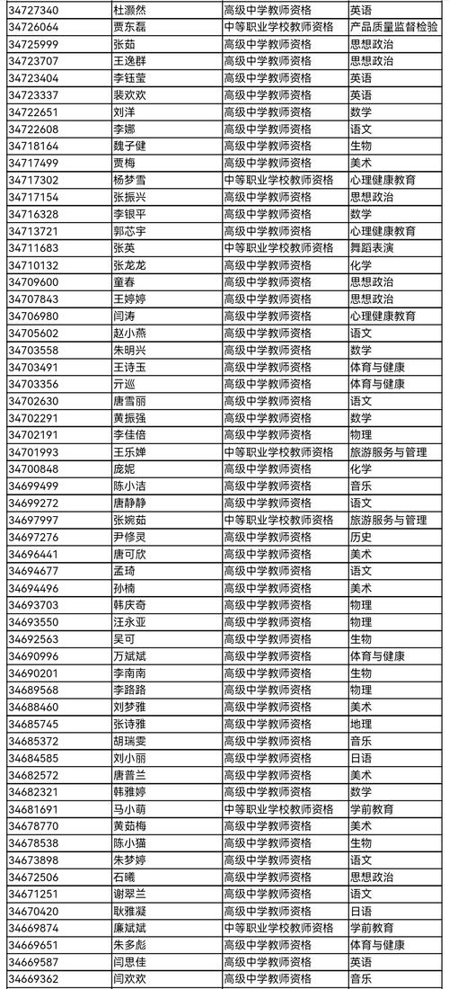 2025年阜阳颍东区教育局领取上半年教师资格证书通知