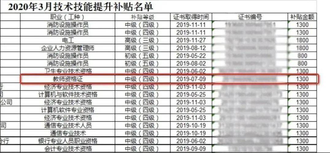 2023上半年阜阳市太和县第二批教师资格证书领取的通知