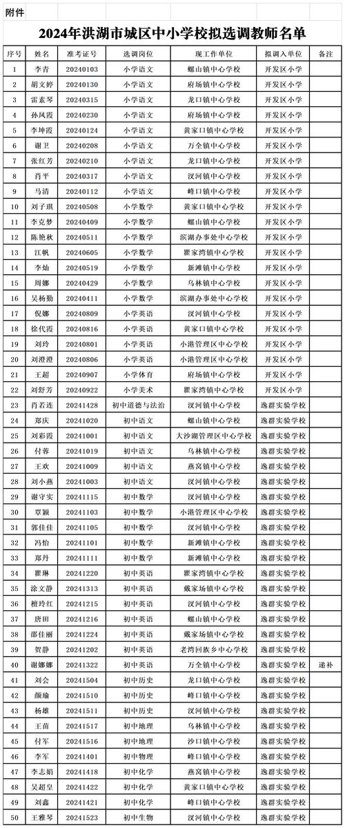 2023上半年黄山休宁县中小学第二批教资拟认定通过人员名单公示