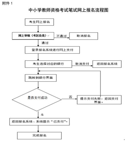 2023下半年海南省中小学教师资格证面试报名入口