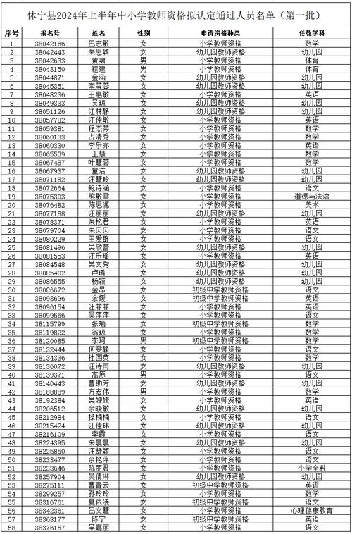 2023下半年黄山休宁县中小学教师资格拟认定通过人员补充名单公示