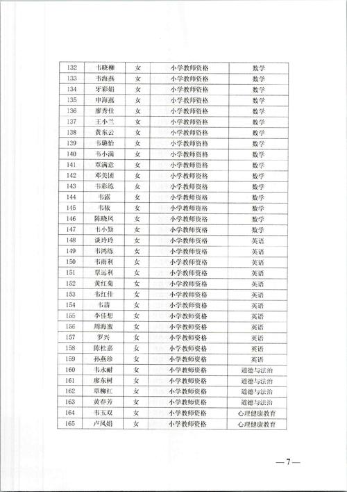 2023年下半年黄山市黟县教育局认定具备教师资格人员情况公示