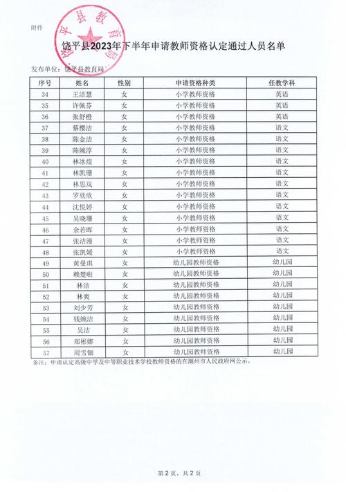 2023年下半淮南市年高中、中职教师资格认定拟通过人员名单公示