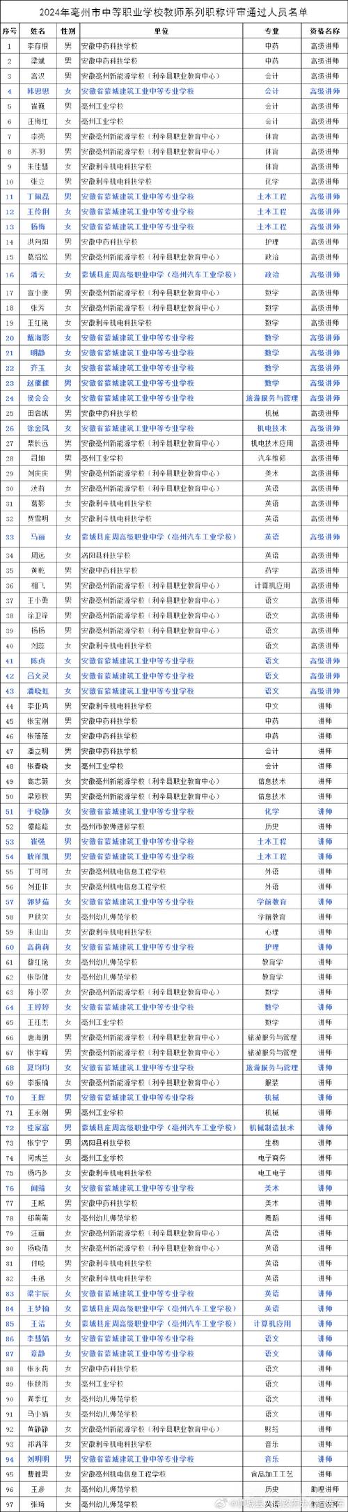 2024上半年亳州市蒙城县第二次中小学教师资格拟认定人员公示