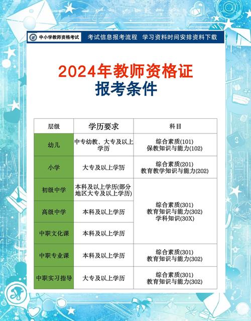 2024上半年蚌埠市禹会区教师资格认定证书发放及申请表领取通知