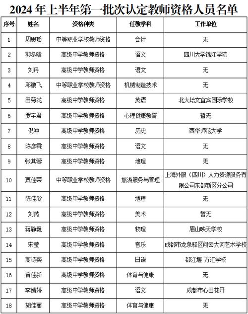 2024年上半年安徽宿州灵璧县第二批教师资格证书领取通知