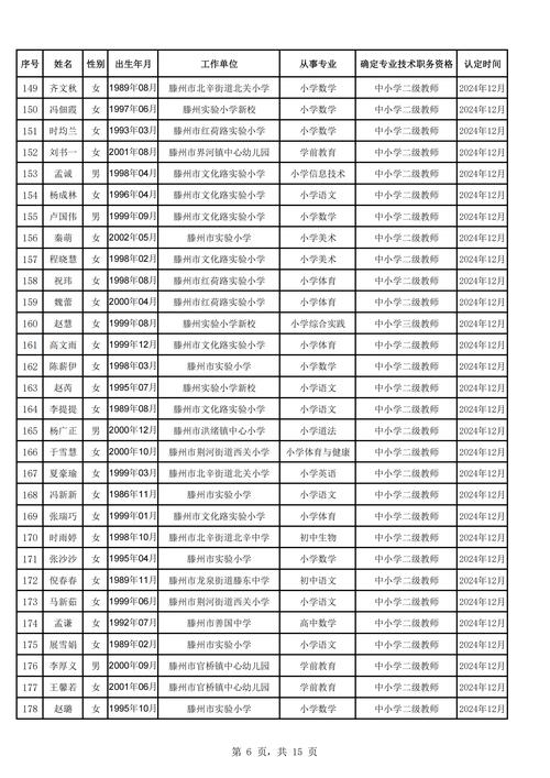 2024年下半年淮南谢家集区中小学教师资格认定公告