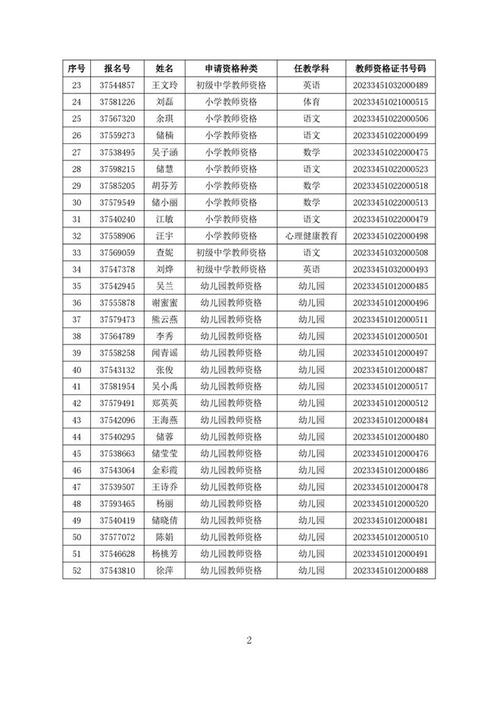 2024年安庆经开区上半年（第二批次）教师资格认定通过名单公示