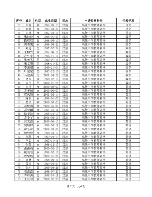 2024年安庆经开区上半年（第二批次）教师资格认定通过名单公示