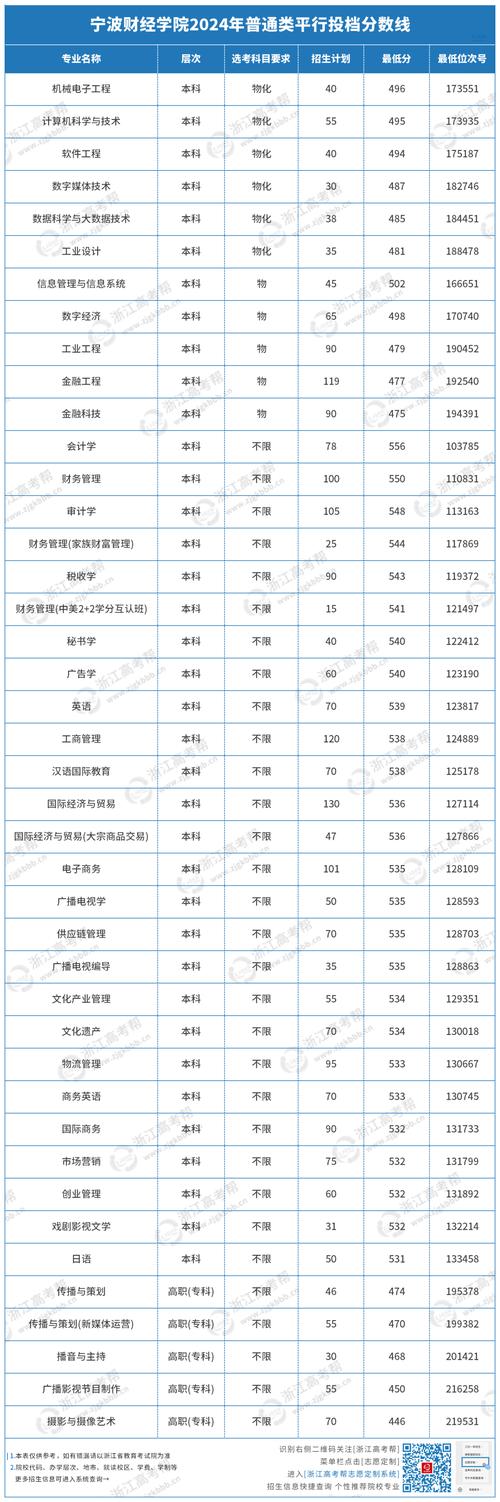 2024年宣城职业技术学院高校教师资格认定结果公示