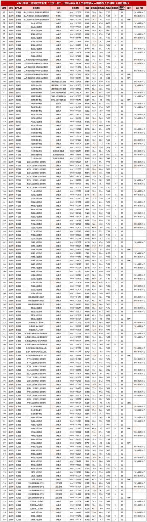 2024年浙江省教育考试院教师资格考试面试成绩复核通告