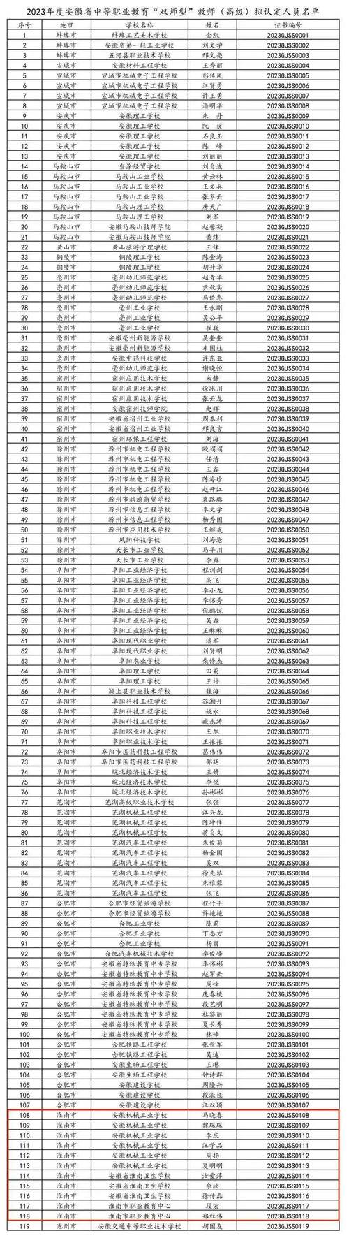 2024年淮南高新区下半年教师资格认定拟通过人员名单公示