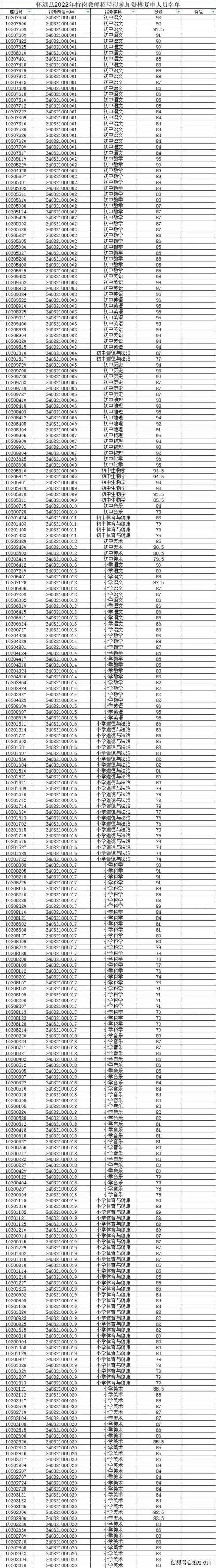 2024年蚌埠市怀远县上半年第二批次教师资格证书领取通知