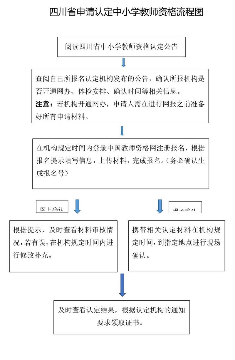 2025年上半年淮北市杜集区教师资格认定公告