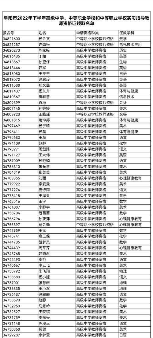 2025年上半年阜阳太和县第二次中小学教师资格证书领取的通知
