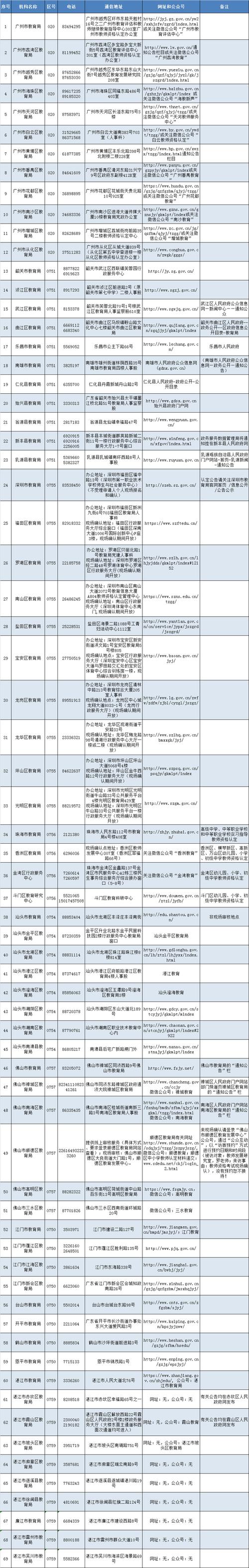 2025年全国教师资格证书、教师资格认定申请表补发温馨提示
