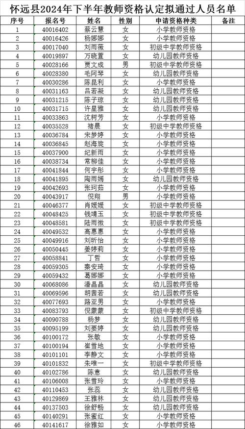 2025年滁州定远县上半年第二批教师资格认定拟合格人员名单公示