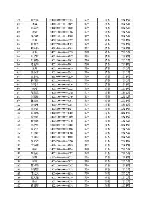 2023上半年蚌埠市教育局教师资格认定(第二阶段)拟通过人员公示