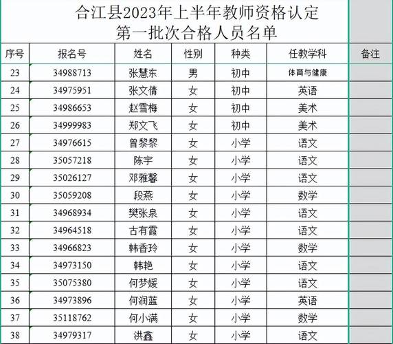 2023年上半年铜陵市教体局(第二批次)教师资格认定结果的公示